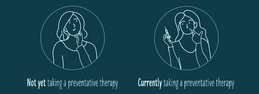 Icons showing person not yet taking preventative therapy and person currently taking preventative therapy.
