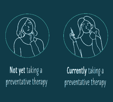 Icons showing person not yet taking preventative therapy and person currently taking preventative therapy.